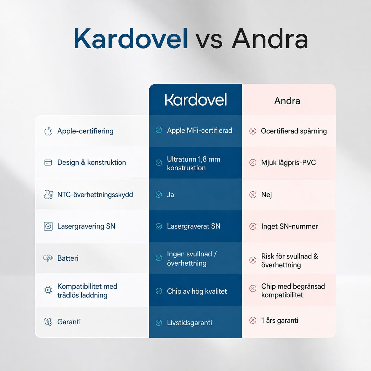 Kardovel spårningskort